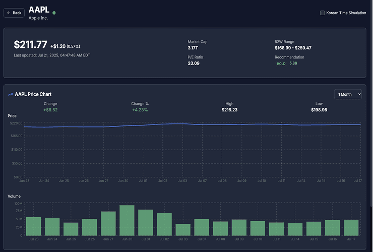 On-Premise Stock Streaming Data Pipeline